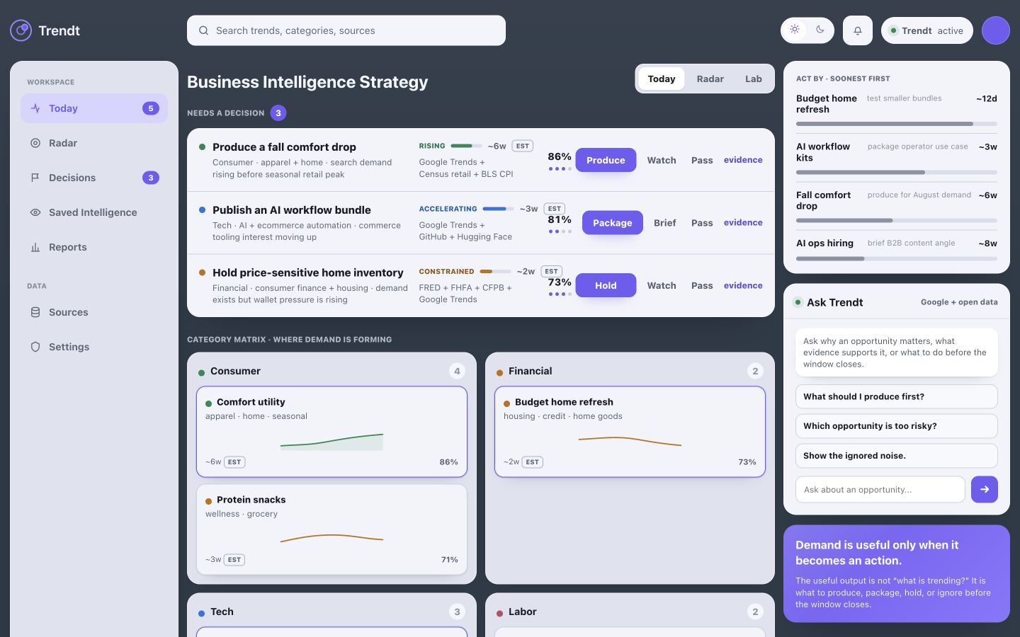 Trendt workspace with seller decisions, source evidence, categories, and an assistant for investigating opportunities.